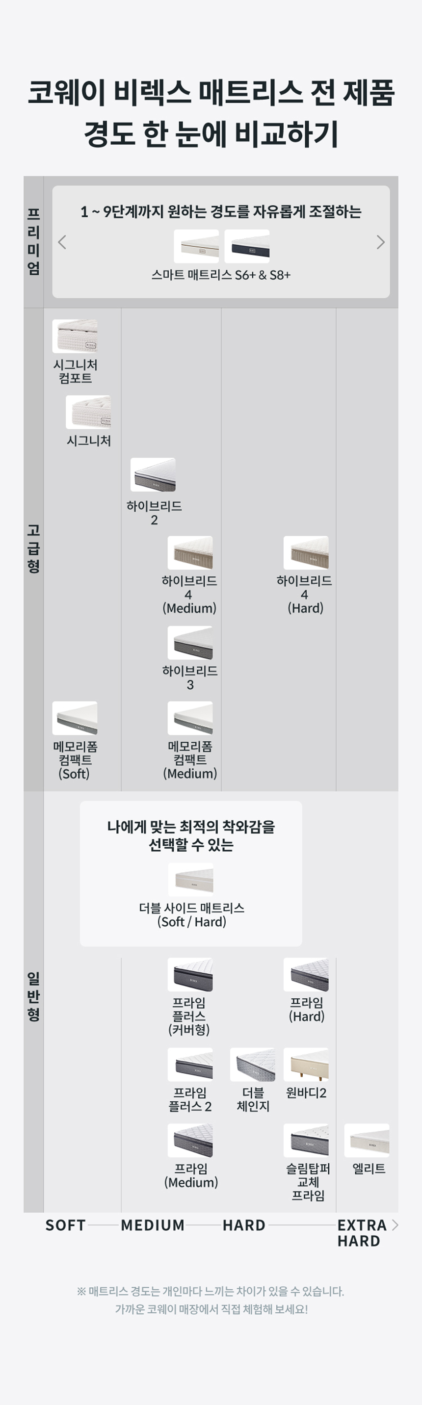 CMQ-AS04_코웨이 비렉스 스마트 매트리스 S6_23번째 상세정보 코웨이 CMQ-AS04 코웨이 비렉스 스마트 매트리스 S6 상세이미지 23