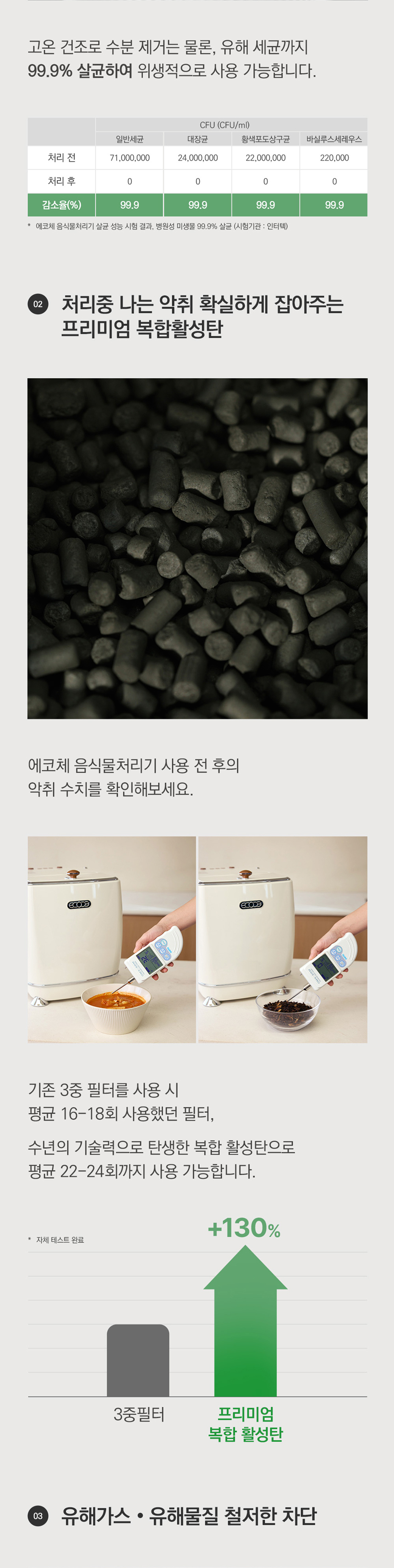 ECC-888IC_에코체 4L 가정용 친환경 음식물처리기 아이보리_0번째 상세정보 동양렌탈 ECC-888IC 에코체 4L 가정용 친환경 음식물처리기 아이보리 상세이미지 1