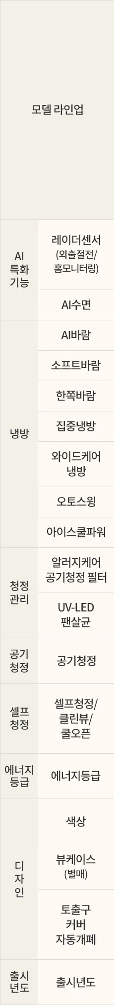 LG전자 fq18gc3ea2 LG 휘센 AI 오브제컬렉션 쿨 프로 에어컨 2in1 (3시리즈) 상세이미지 37