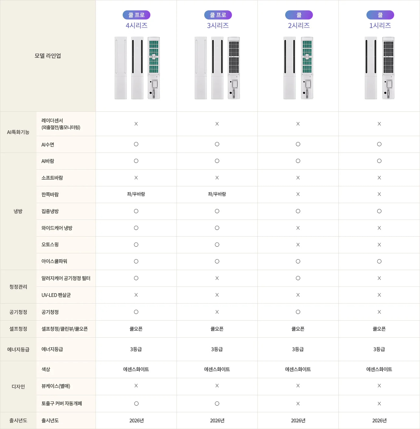 한눈에 비교하기 표. 자세한 내용은 다음 내용 참조