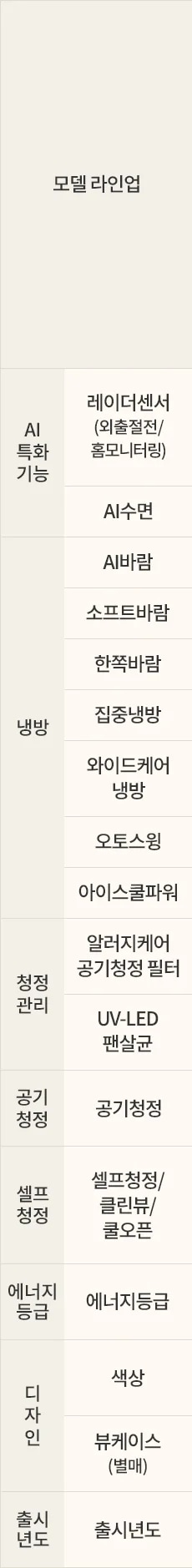 LG전자 fq18gv3ea1m LG 휘센 AI 오브제컬렉션 뷰I 에어컨 싱글 (3시리즈)매립배관형 상세이미지 45