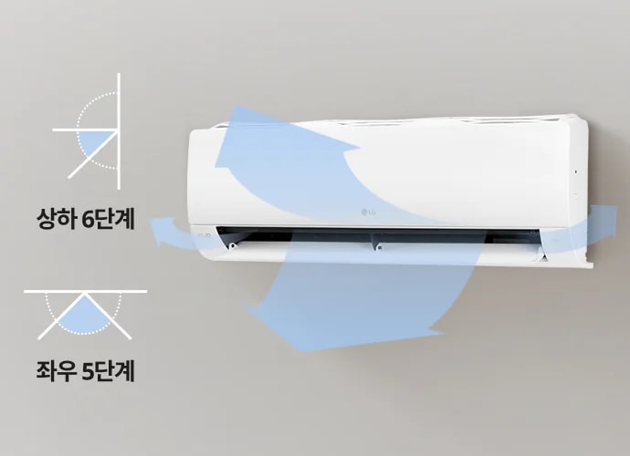 벽에 설치된 흰색 LG 휘센 사계절에어컨이 보입니다. 에어컨의 아래쪽에서는 파란색 화살표가 상하좌우로 흐르는 공기의 방향을 나타내고 있습니다. 상하 6단계 및 좌우 5단계 문구와 움직이는 범위를 보여주는 각도 표현 그래픽이 있습니다.