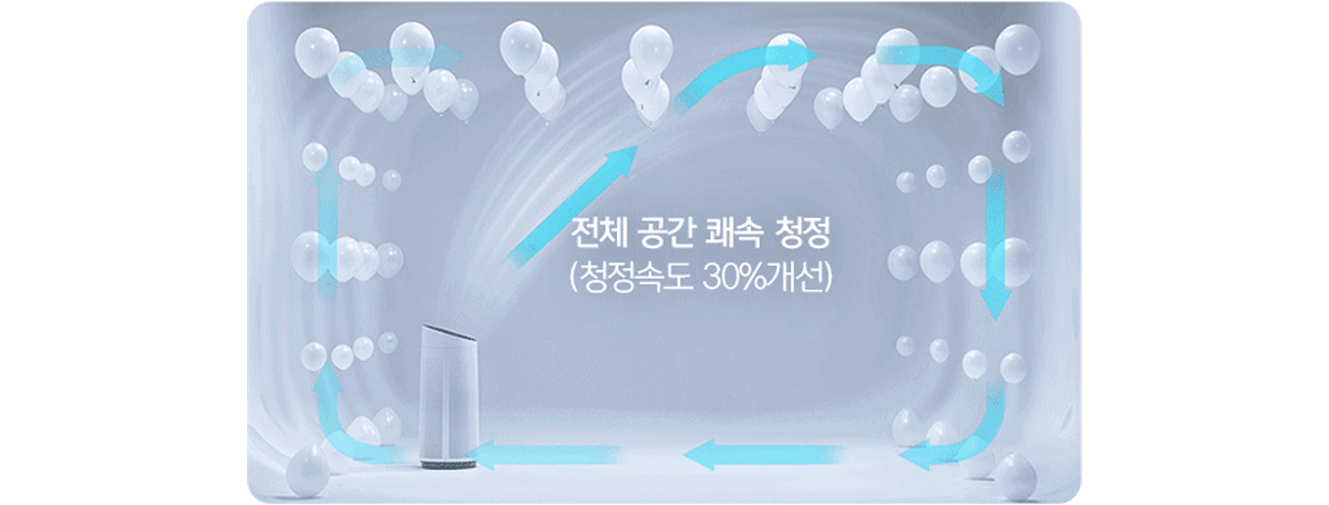 교원웰스 AN734 웰스 공기청정기 토네이도 상세이미지 2