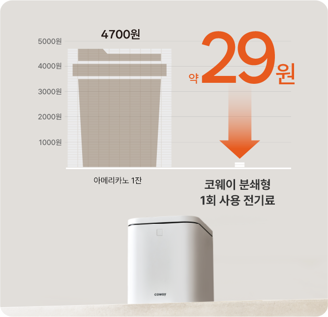약 29원 저전력 소비