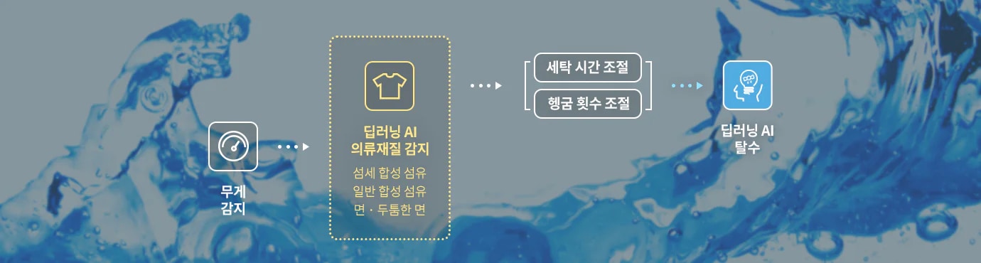 자세한 내용은 다음 내용 참조.