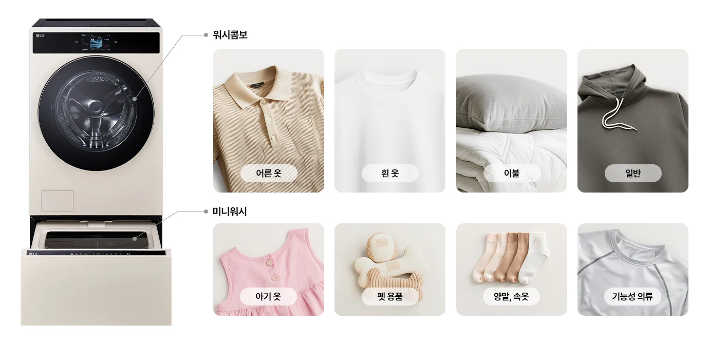 LG 트롬 AI 오브제컬렉션 워시콤보 제품이 중앙에 위치하며, 상단에는 워시콤보라는 텍스트가 표시되어 있습니다. 제품 오른쪽에는 다양한 의류와 세탁물의 이미지가 나열되어 있으며, 각각 어른 옷, 흰 옷, 이불, 일반이라는 텍스트가 포함되어 있습니다. 하단에는 미니워시라는 텍스트와 함께 아기 옷, 펫 용품, 양말, 속옷, 기능성 의류라는 텍스트가 각 이미지에 표시되어 있습니다. 제품은 베이지 색상으로, 세탁기와 건조기가 일체형으로 구성되어 있습니다.