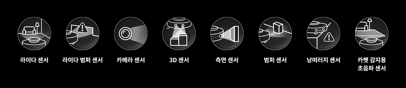 라이다 센서, 라이다 범퍼 센서, 카메라 센서, 3D 센서, 측면 센서, 범퍼 센서, 낭떠러지 센서, 카펫 감지용 초음파 센서의 아이콘들이 나란히 배열되어 있습니다. 각각의 아이콘은 원형 안에 해당 센서의 기능을 상징하는 그래픽이 포함되어 있으며, 아래에는 센서의 이름이 한글로 적혀 있습니다. 배경은 검정색이며, 아이콘과 텍스트는 흰색으로 표현되어 있습니다.
