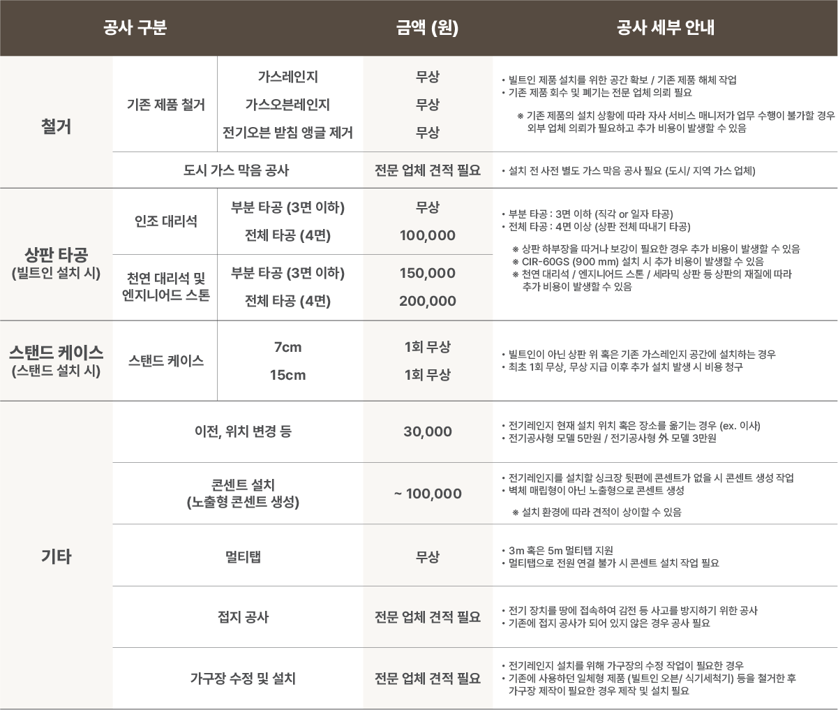 코웨이 CUP-30KS S 인덕션 상세이미지 61