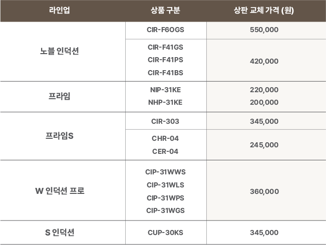 코웨이 CUP-30KS S 인덕션 상세이미지 64