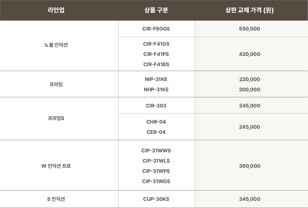 코웨이 CUP-30KS S 인덕션 상세이미지 63