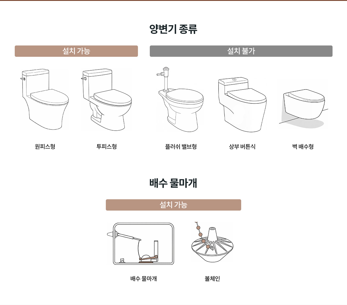 설치 가능한 양변기