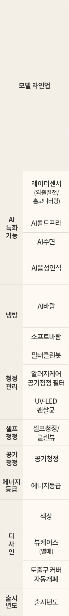 LG전자 fq18gn5ba1 LG 휘센 AI 오브제컬렉션 타워I 에어컨 싱글 (5시리즈) 상세이미지 7